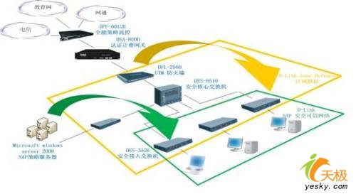 D-Link主推多位一體的縱深主動(dòng)安全防御體系